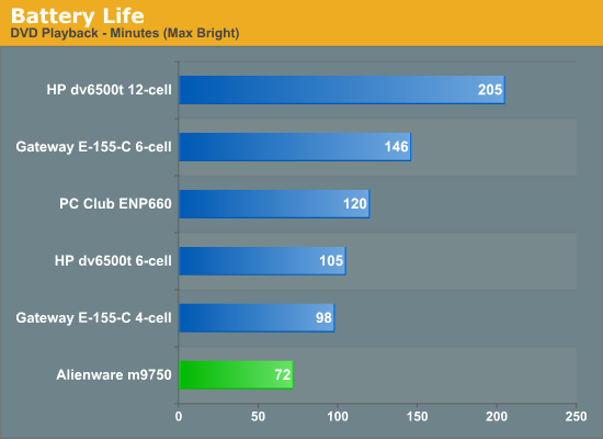 Battery Life